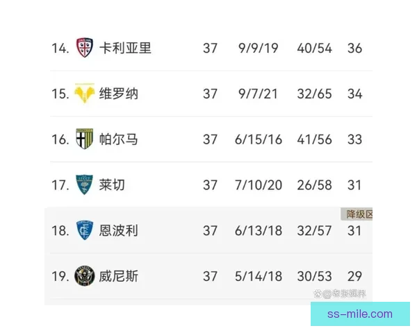 意甲联赛下阶段赛程分析及对各队争冠和保级形势的影响预测 意甲联赛下阶段赛程分析及对各队争冠和保级形势的影响预测