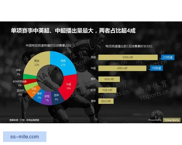 基于英超门将出击决策成功率的数据分析模型构建与趋势洞察