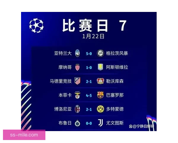 本菲卡欧冠主场狂胜马竞四球展现锋线强势